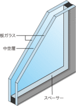 pair-glass-struct